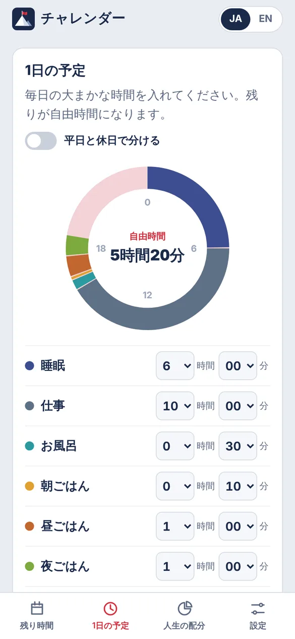 1日の予定の画面。睡眠6時間、仕事10時間、お風呂30分、朝ごはん10分、昼ごはん1時間、夜ごはん1時間が入っていて、円グラフの中央に自由時間5時間20分と表示されている