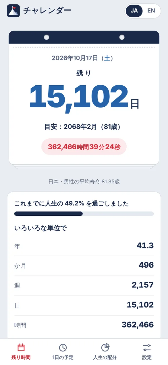 残り時間の画面。残り15,102日、目安2068年2月(81歳)、残り362,466時間と分・秒のカウントダウン、人生の49.2%を過ごしたこと、年・か月・週・日・時間ごとの残り時間が表示されている