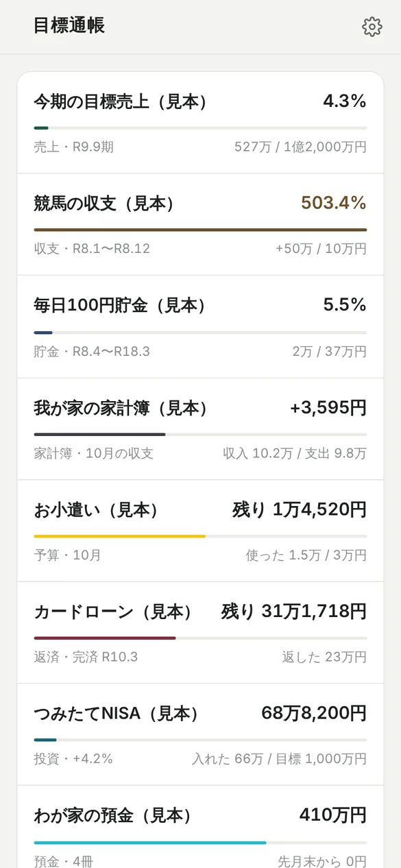 目標通帳の最初の画面。今期の目標売上、競馬の収支、毎日100円貯金、我が家の家計簿、お小遣い、カードローン、つみたてNISA、わが家の預金などの通帳が、それぞれの金額や達成率とともに並んでいる